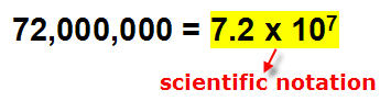 Scientific notation